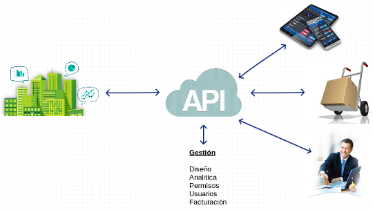 rest api vba rest api vba