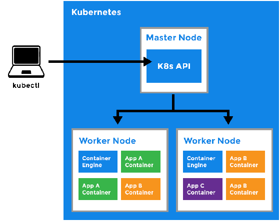 what is kubernetes clusters what is kubernetes clusters