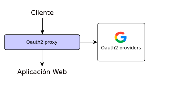 oauth2 proxy