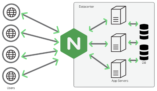 Nginx Cache Manager Process Nginx Cache